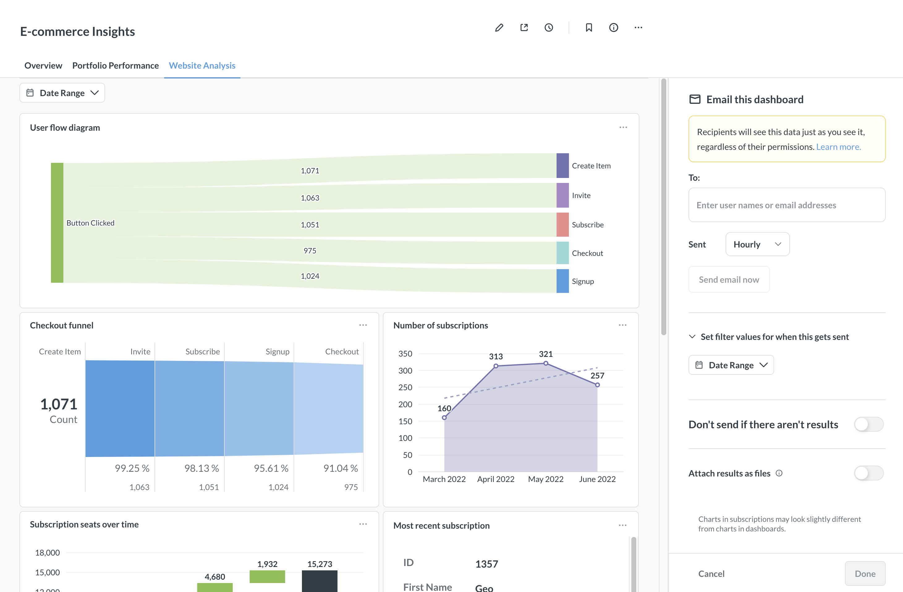 Dashboard subscription email options