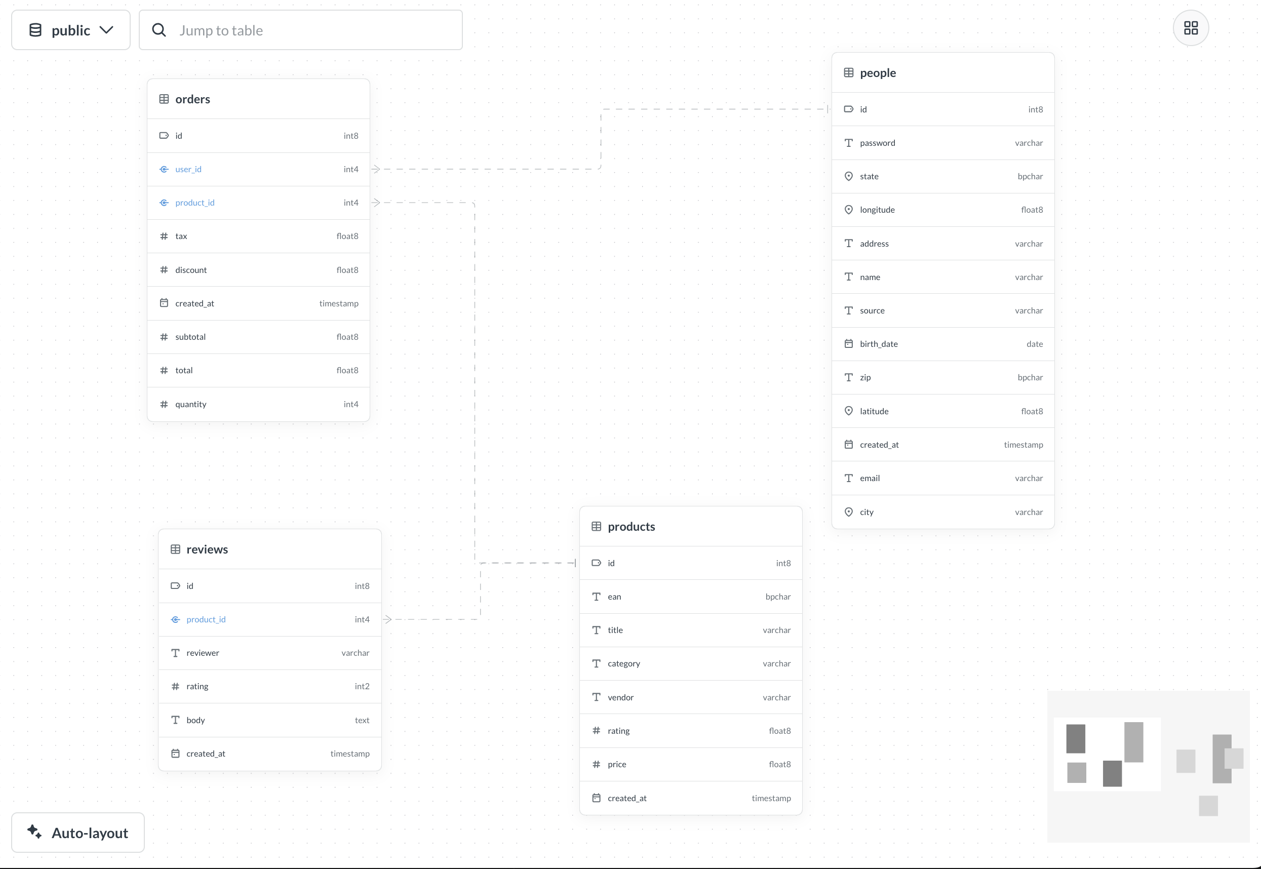 Schema viewer