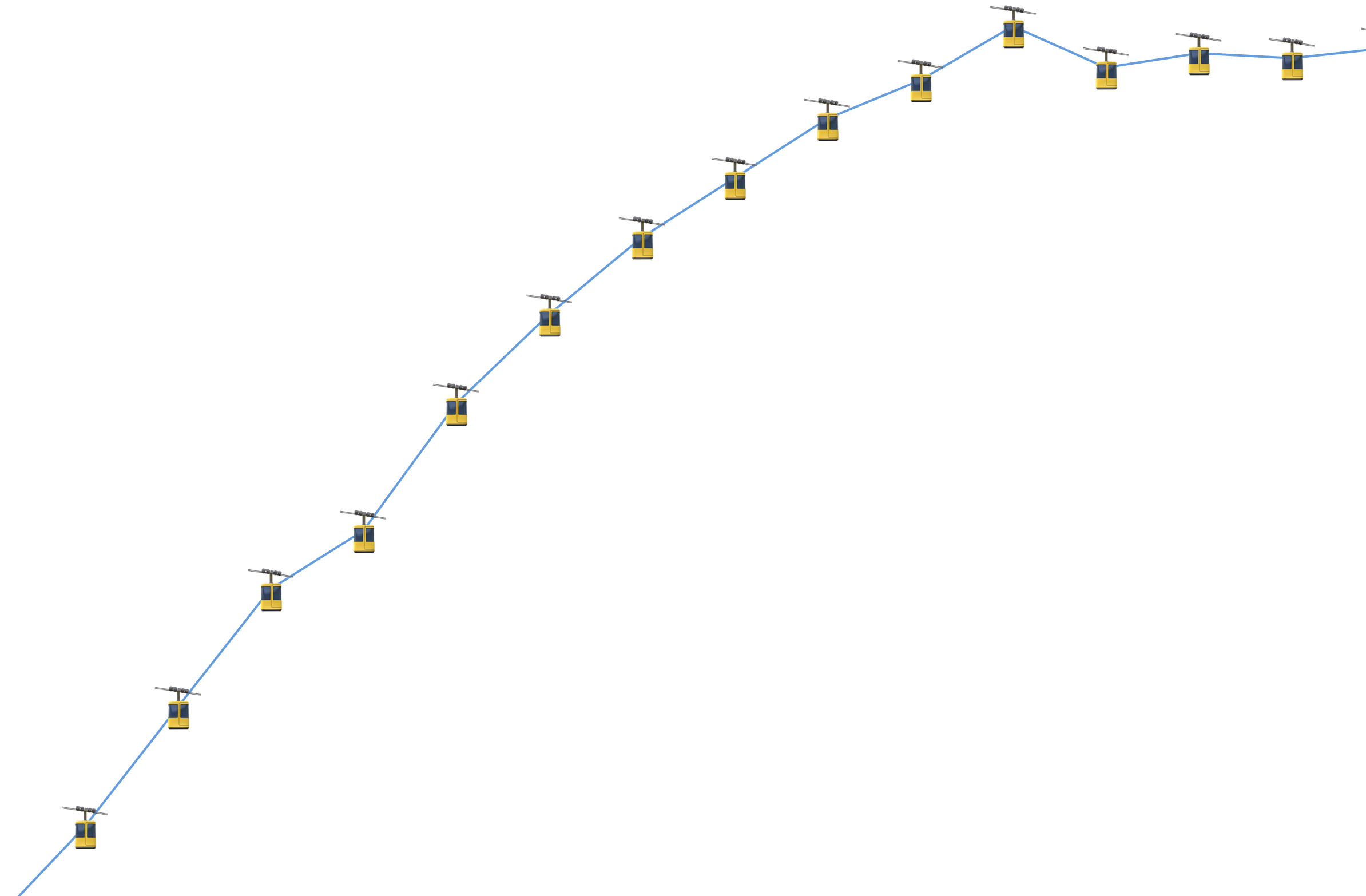 Gondola line chart