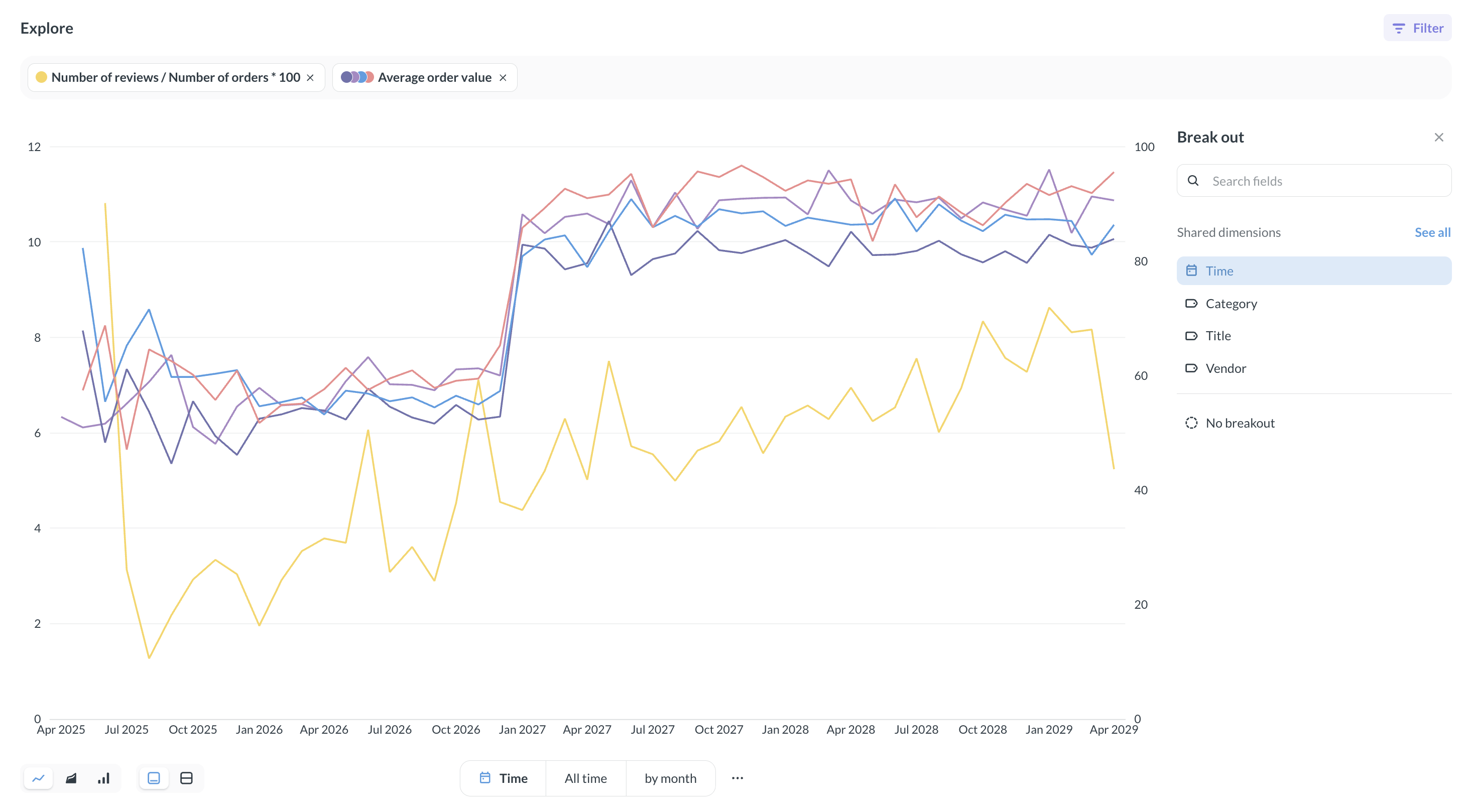 Metrics explorer
