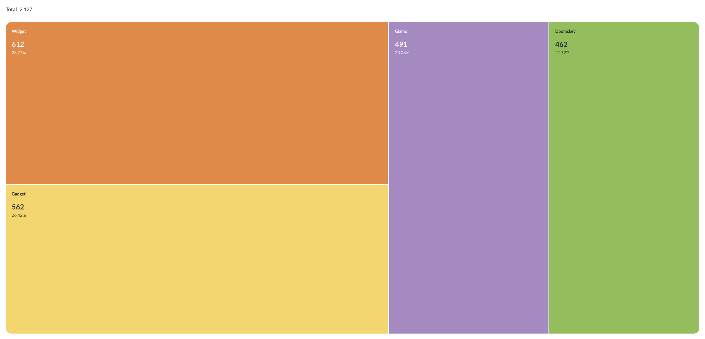 Treemap grouped by one dimension