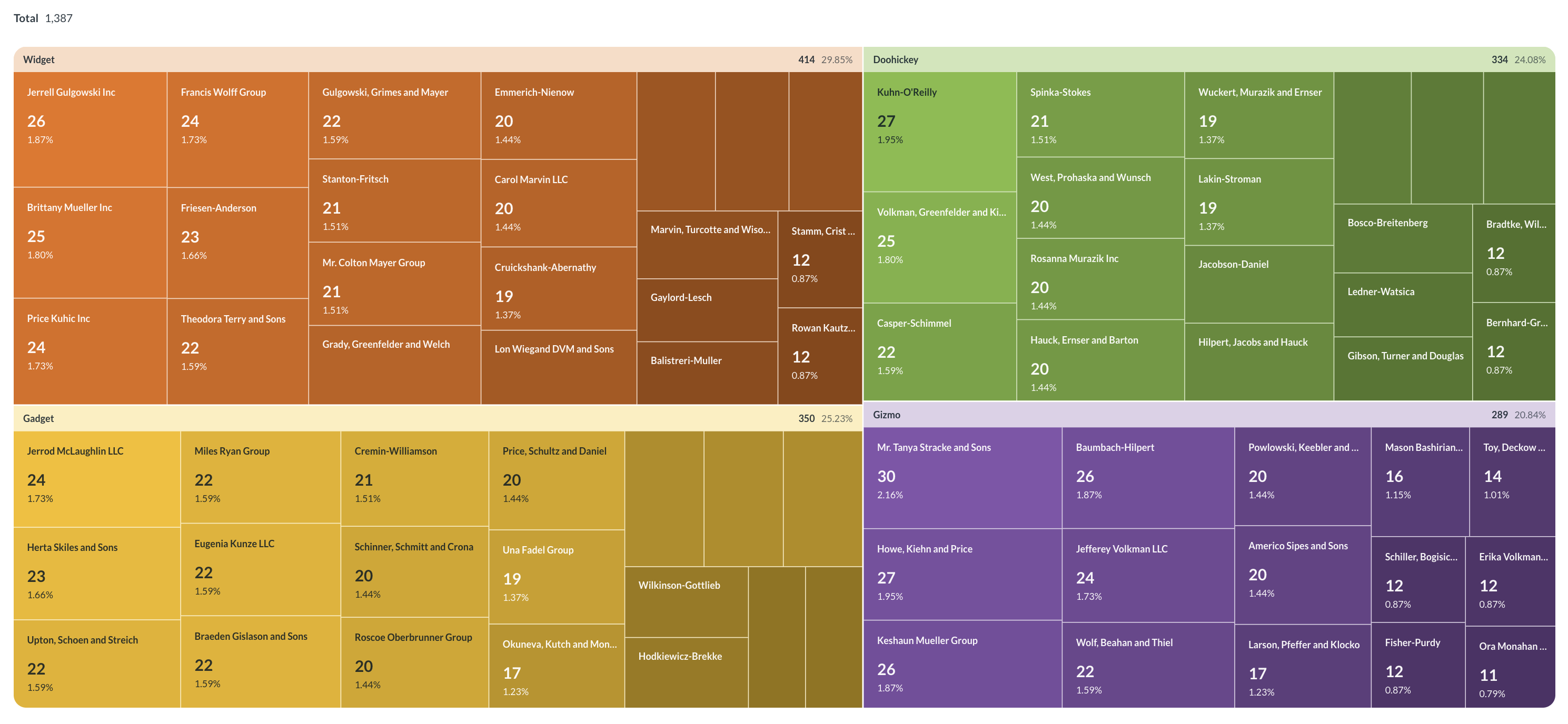 Treemap